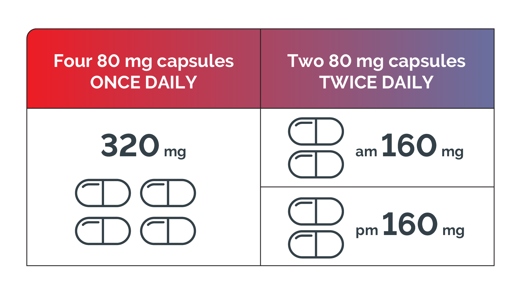 Dosing Brukinsa Zanubrutinib