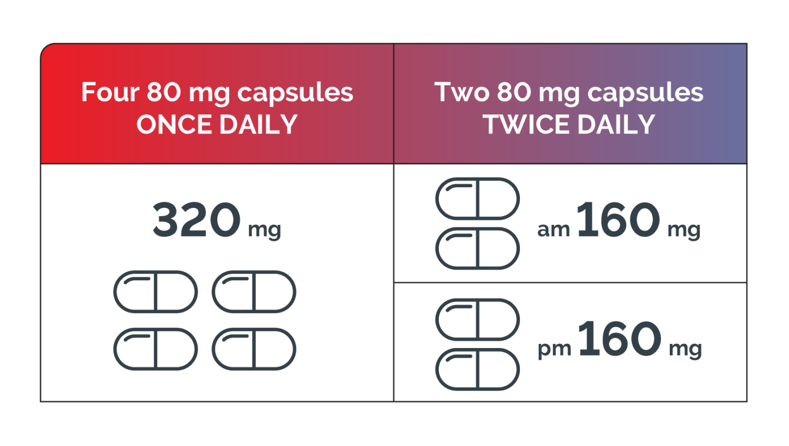 Dosing - Brukinsa® (zanubrutinib)